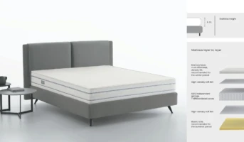 Astolfi1_Supreme_1600_Memory_Luxury_eng magamistoamööbel -Madratsid Astolfi - Supreme 1600 Memory Luxury