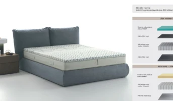 Astolfi2_Sistema_Astolfi_Topper_est magamistoamööbel -Madratsid Astolfi - Sistema Astolfi Topper