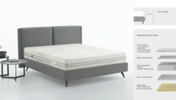 Astolfi3_Soft_800 Memory_eng magamistoamööbel -Madratsid Astolfi - Soft 800 - Memory