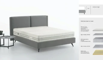 Astolfi3_Soft_800 Memory_eng magamistoamööbel -Madratsid Astolfi - Soft 800 - Memory